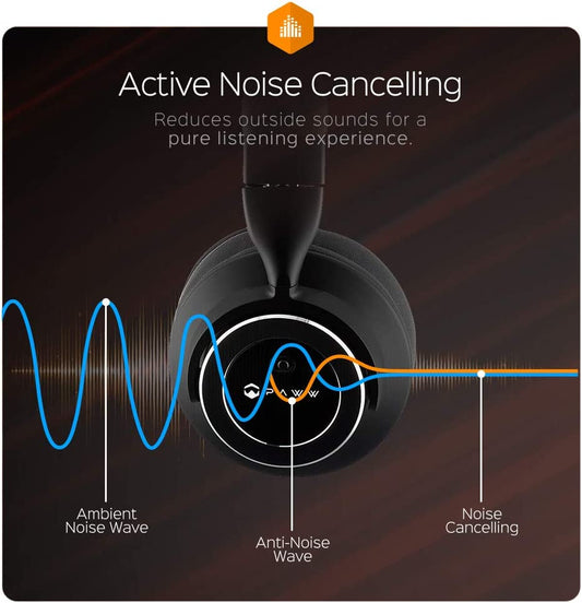 Wavesound 3 Bluetooth 5.0 Headphones Active Noise Cancelling / 16-Hour Battery Life with Precision-Engineered Sound / Foldable Travel & Over-Ear Headphones (Black)